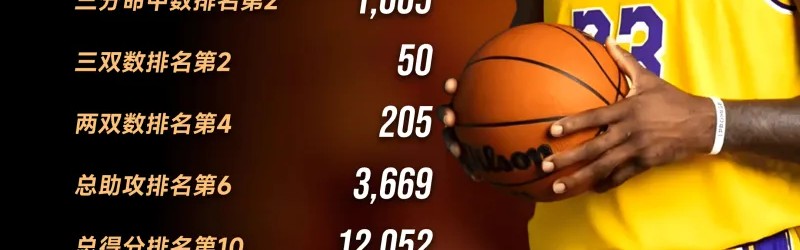 APP下载-詹姆斯湖人队史记录：10项数据进入队史前20，其中6项前十
