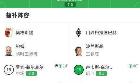 娱乐平台-奥格斯堡3-1门兴格拉德巴赫，格雷戈里奇梅开二度，罗宾-菲尔豪尔建功