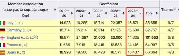 网页版登录入口地址-【现场】欧联主场轰出四球，米兰为何笑不出来？